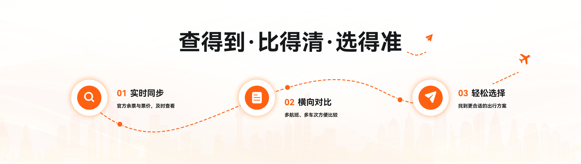 查得到·比得清·选得准：实时同步、横向对比、轻松选择